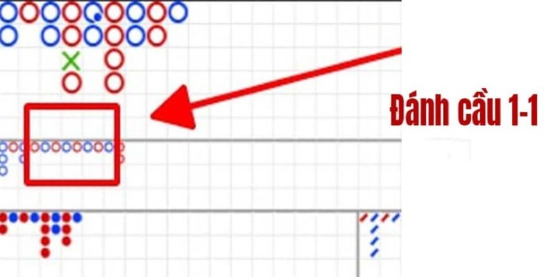 Soi cầu Baccarat - 5 thủ thuật đánh bại mọi sân chơi - Mexa