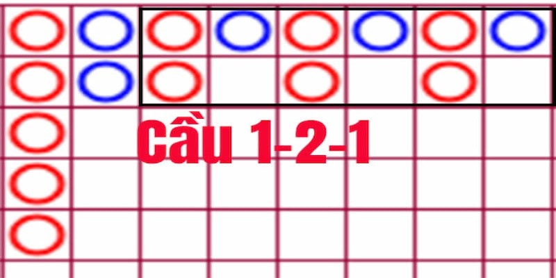 Soi cầu Baccarat - 5 thủ thuật đánh bại mọi sân chơi - Mexa